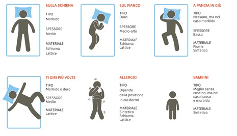 A ogni posizione il suo cuscino